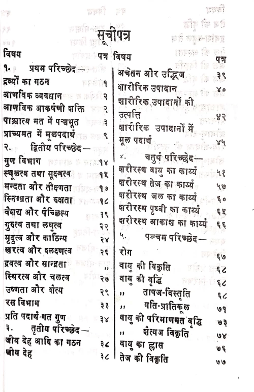 Padartha Vijnana & Chikitsa